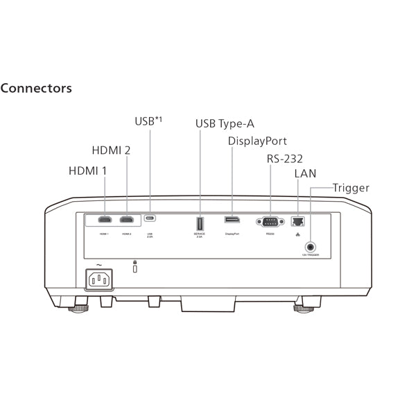 JVC LX –NZ30B Projector