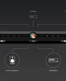 Matrix Audio X-Sabre 3 Streaming DAC