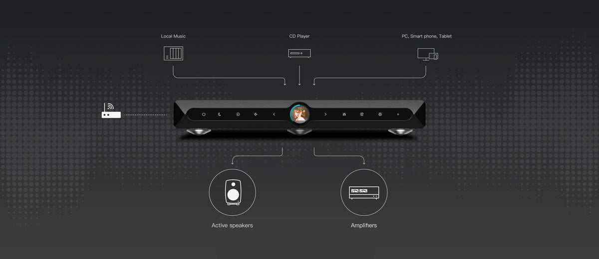 Matrix Audio X-Sabre 3 Streaming DAC