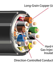 AUDIOQUEST 8K HDMI CABLE - PEARL 48