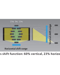 JVC LX –NZ30B Projector