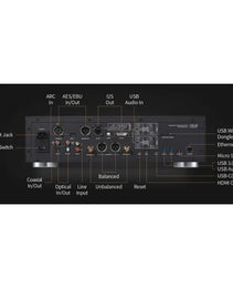 HiFi Rose RS150/ RS150B - Network Streamer