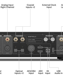 Eversolo DAC-Z10 DAC & Preamplifier