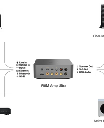 WiiM Amp Ultra Networked Streaming Amplifier