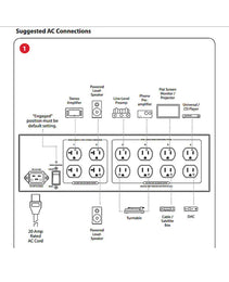 AUDIOQUEST NIAGARA 5000 - LOW-Z POWER NOISE-DISSIPATION SYSTEM
