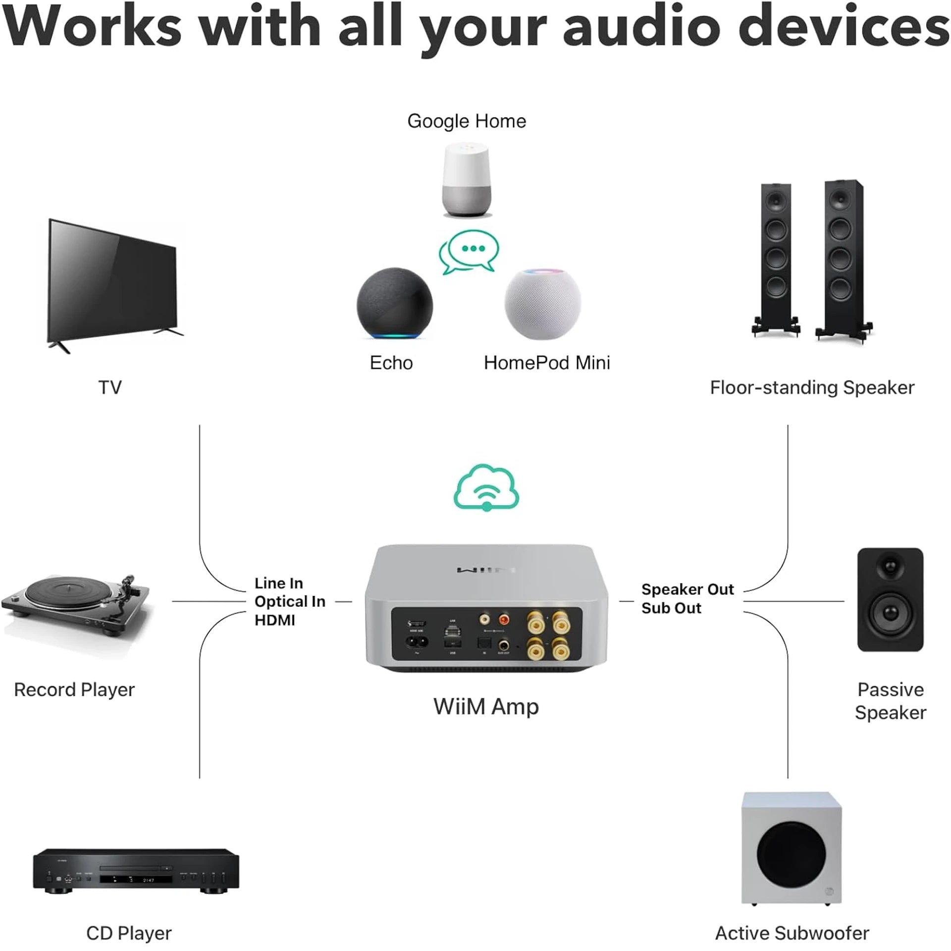 WiiM Amp wireless Streaming Amplifier